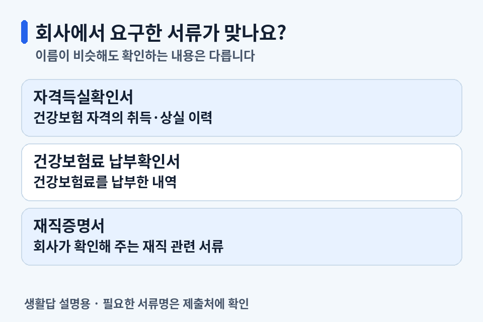 건강보험 자격득실확인서·보험료 납부확인서·재직증명서의 역할 비교
