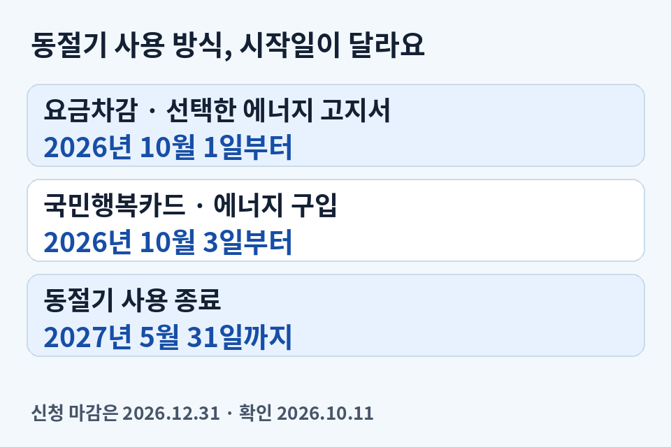 2026 에너지바우처 동절기 요금차감은 10월 1일, 국민행복카드 사용은 10월 3일 시작하며 두 방식의 사용기간은 2027년 5월 31일까지