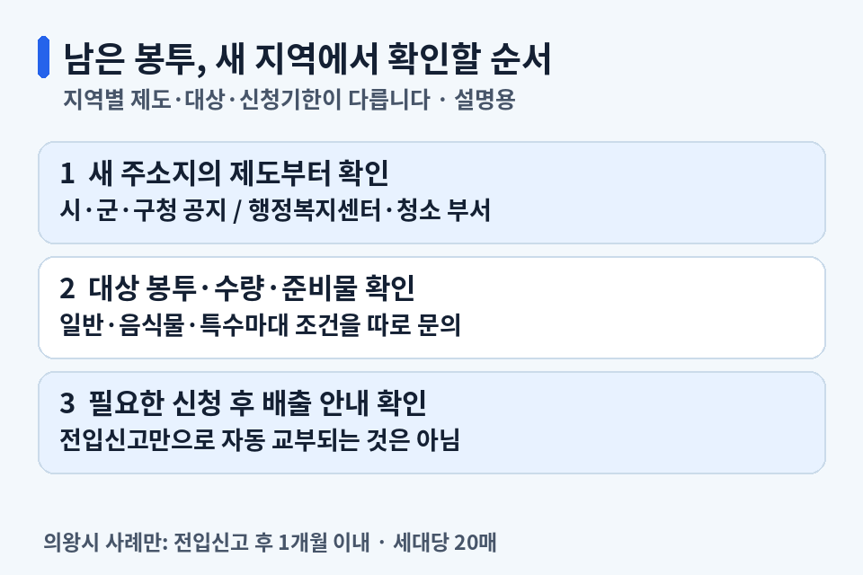 이사 후 남은 종량제봉투의 새 주소지 제도, 대상과 신청기한, 배출 안내를 확인하는 순서