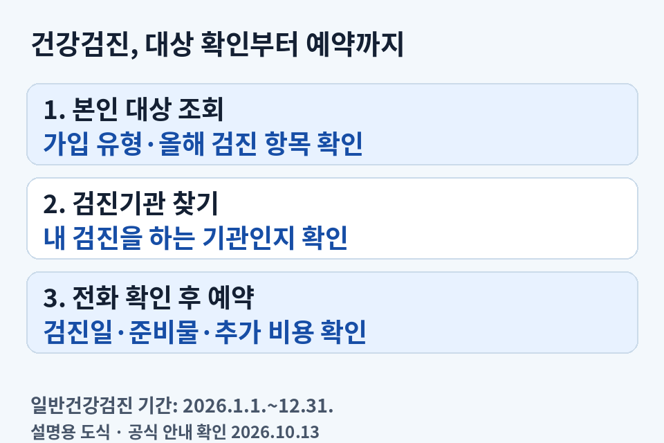 2026 건강검진 본인 대상 조회, 검진기관 찾기, 전화 확인 후 예약 순서와 일반건강검진 12월 31일 종료 안내