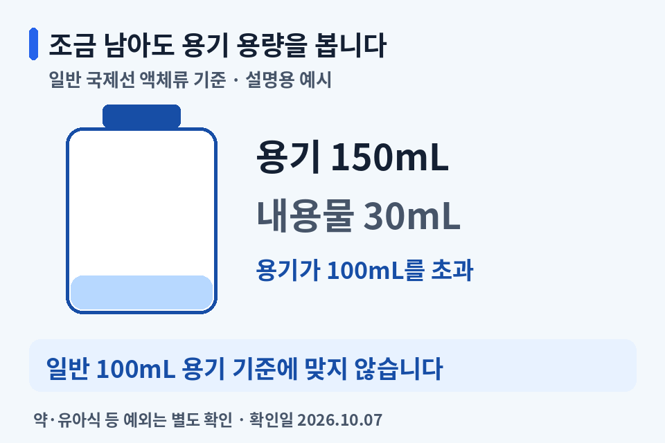 150mL 용기에 내용물 30mL가 남아 있어도 일반 국제선 100mL 용기 기준에 맞지 않는 설명용 예시