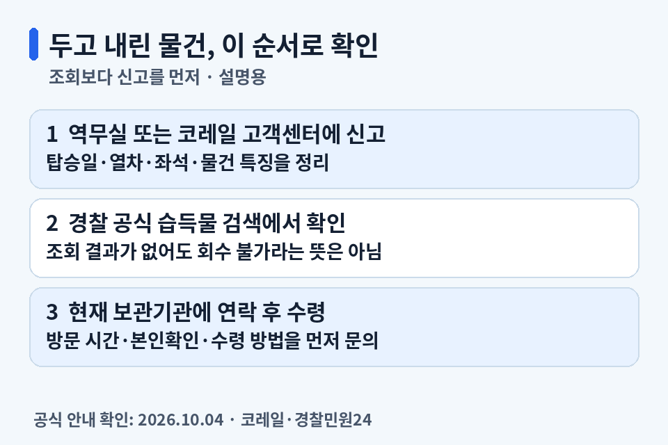 KTX 분실물 신고 후 경찰 습득물 조회와 실제 보관처 확인을 거쳐 수령하는 순서