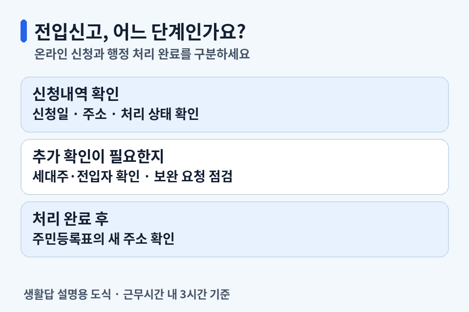 전입신고 신청내역, 세대주·전입자 확인과 보완, 처리 완료 후 주소 확인 순서