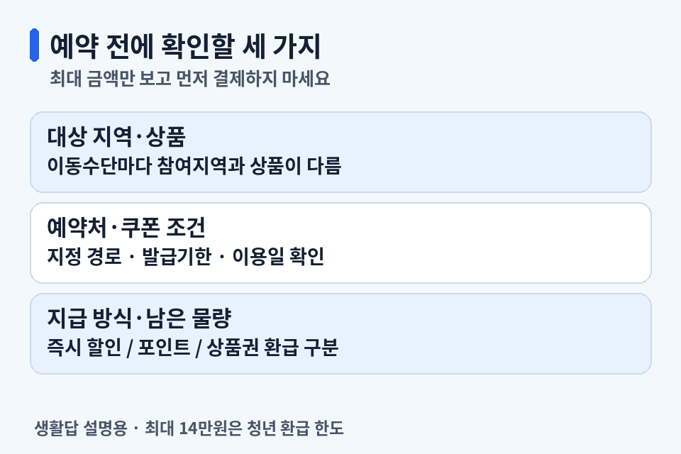 가을 여행 예약 전 대상 지역·예약처·지급방식과 남은 할인 물량 확인표