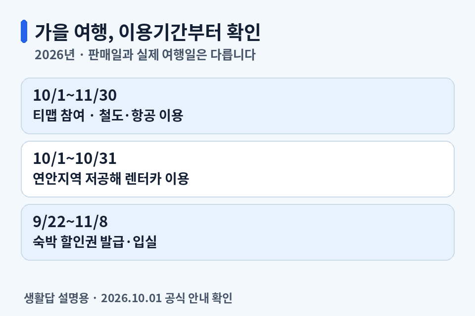 2026 가을 여행 할인별 실제 이용기간과 숙박 발급·입실기간 비교